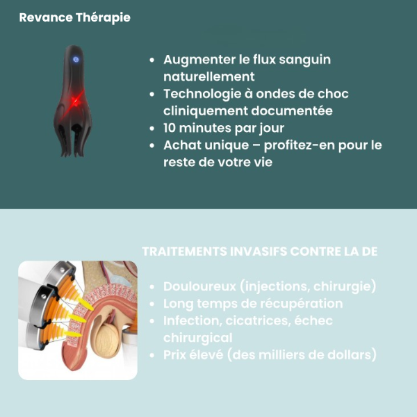 Revance Thérapie – Endurance & Contrôle