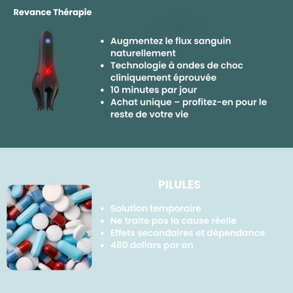 Revance Thérapie – Endurance & Contrôle